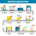 Logistic Infogaphic Set