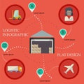 Logistic infographic flat icons set