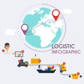 Logistic infographics. Set of flat warehouse icons logistic blank Royalty Free Stock Photo