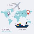 Logistic infographics. Set of flat warehouse icons logistic blank and transportation