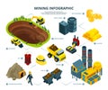 Logistic of mining industry. Infographic pictures