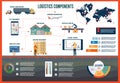 Logistics Components info graphic with Inbound-Outbound transportation.