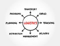 Logistics - detailed organization and implementation of a complex operation, mind map concept for presentations and reports