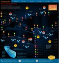 Logistics infographic of cargo ships with route. Part of world map Africa Europe
