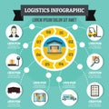 Logistics infographic concept, flat style