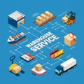 Logistics Isometric Infographics Royalty Free Stock Photo