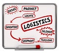 Logistics Shipping Delivery Tracking Process System Workflow 3d