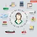 Logistics shipping process infographics vector template Royalty Free Stock Photo