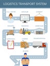 Logistics Transport Scheme Concept