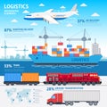 Logistics and transportation infographic elements flat vector illustration Royalty Free Stock Photo