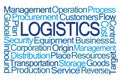 Logistics Word Cloud