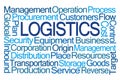 Logistics Word Cloud Royalty Free Stock Photo