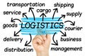Logistics Word Cloud tag cloud isolated Royalty Free Stock Photo