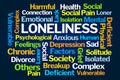 Loneliness Word Cloud