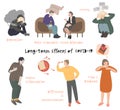 Long covid effects infographic. Coronavirus disease consequence, cartoon people suffering post-covid symptoms