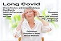 Long covid syndrome symptoms
