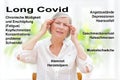 Long covid syndrome symptoms german