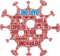 Long COVID Word Cloud