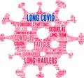 Long COVID Word Cloud