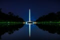 Long Exposure of the Washington Monument in the District of Colu