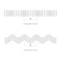 Longitudinal and transverse waves