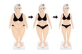 Loose wheight stages. before and after dieting or weight loss exercising the loose weight concept