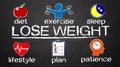 Lose weight concept diagram with related elements Royalty Free Stock Photo