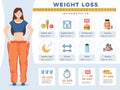 Lose weight infographic. Sport fitness and diet tips medical information for fat people recent vector template with Royalty Free Stock Photo