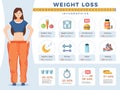 Lose weight infographic. Sport fitness and diet tips medical information for fat people recent vector template with place for text Royalty Free Stock Photo