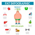 Lose weight by jogging infographic elements and health care concept flat vector illustration Royalty Free Stock Photo