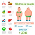 Lose weight by jogging infographic elements and health care concept flat vector illustration Royalty Free Stock Photo