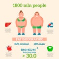 Lose weight by jogging infographic elements and health care concept flat vector illustration Royalty Free Stock Photo