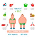 Lose weight by jogging infographic elements and health care concept flat vector illustration Royalty Free Stock Photo