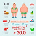 Lose weight by jogging infographic elements and health care concept flat vector illustration Royalty Free Stock Photo