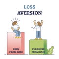 Loss aversion attitude as behavioral bias feeling comparison outline concept Royalty Free Stock Photo