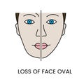 Loss of facial contours in vector, illustration of age-related changes in the shape of the face