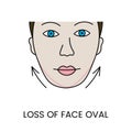 Loss of facial contours in vector, illustration of age-related changes in the shape of the face