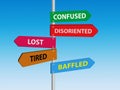 Lost, tired, confused, disoriented, baffled directional road sign Royalty Free Stock Photo