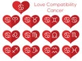 Love compatibility - Cancer. Astrological signs of the zodiac. V