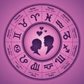 Love horoscope in the circle