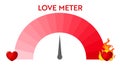 Love level meter indicator.