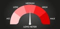 Love level meter indicator.