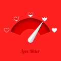 Love meter