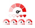 Love Meter. Load indicator. Love sensor concept with red heart. UI interface. Vector illustration. Royalty Free Stock Photo