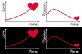 Love and Passion Graph
