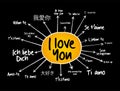 Love words `I love you` in different languages of the world, mind map flowchart, concept for presentations and reports