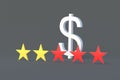 Low achievement of service quality. Dollar symbol and five rating stars