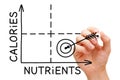 Low Calories High Nutrients Matrix Diet Concept