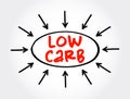 Low Carb text with arrows, concept for presentations and reports Royalty Free Stock Photo