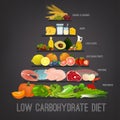 Low-Carbohydrate Diet Royalty Free Stock Photo